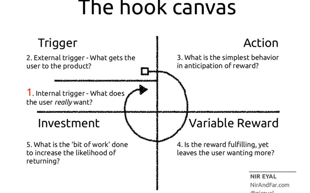 The hook canvas graphic